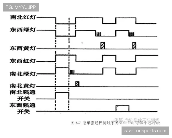 14秒重置规则详解：进攻时间如何正确计算？