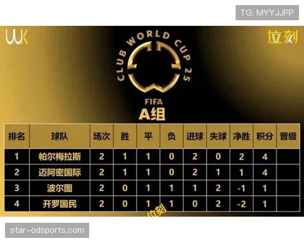 2026世界杯48队12小组赛制如何设置，小组前两名怎么出线