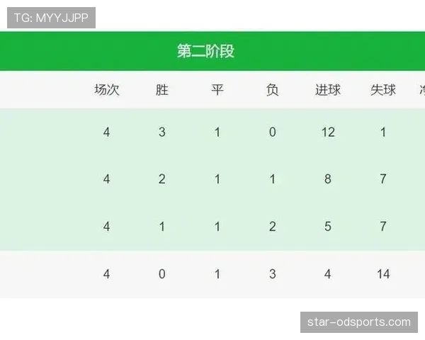 2026世界杯官方积分计算解析