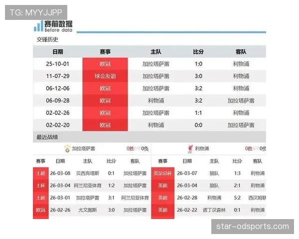 加拉塔萨雷本赛季进攻效率显著提升，联赛中展现持续火力