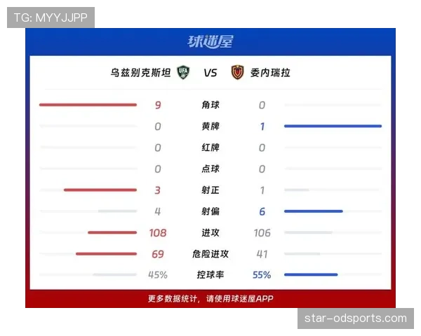 乌兹别克斯坦能否首度闯入2026世界杯？赛程前景与出线形势分析