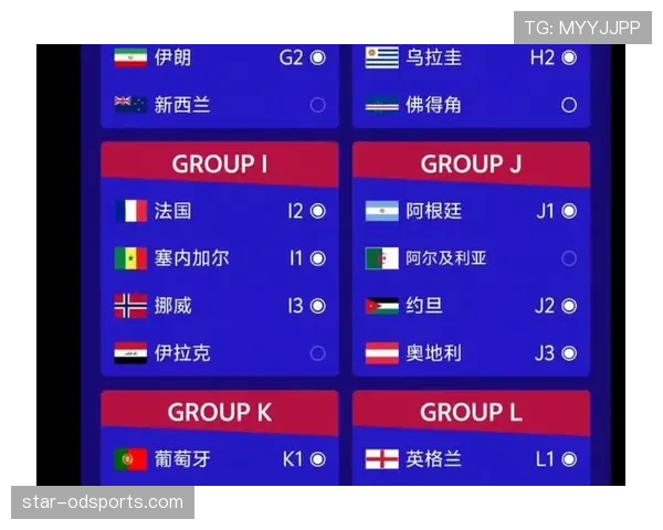 2026世界杯完整版晋级比较条件