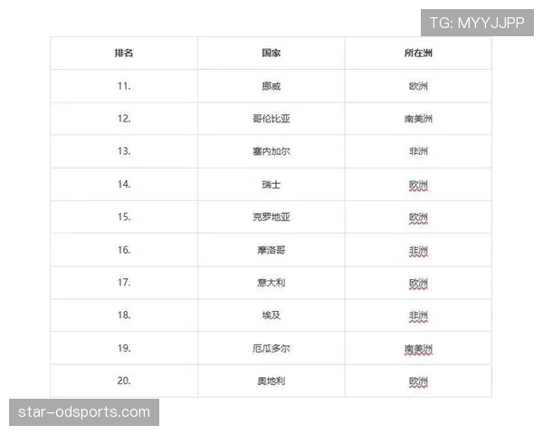 传统强队世界杯门线守护者实力排行