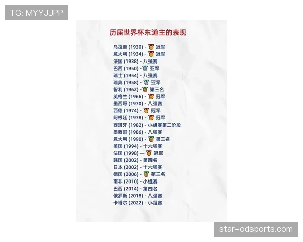 2026世界杯东道主球队晋级概率实时排名