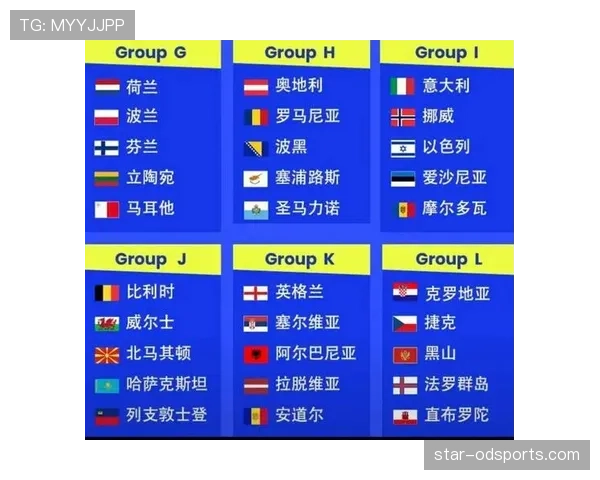 2026世界杯欧洲球队晋级概率排名