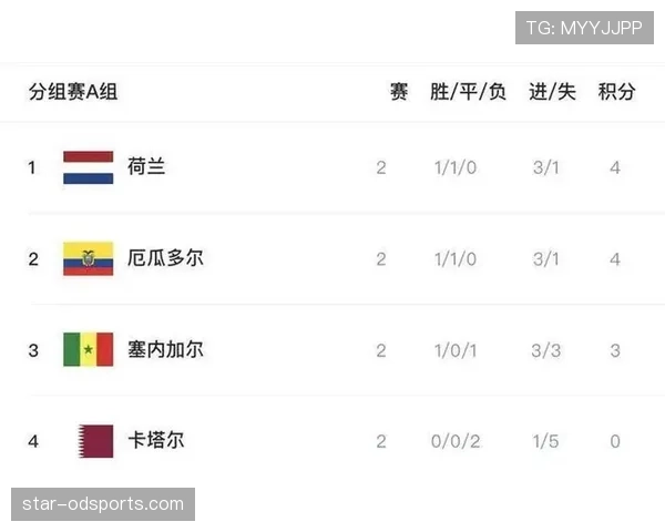 世界杯A组最新出线形势汇总